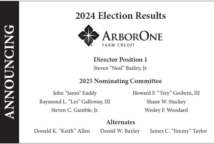 2024 ArborOne Farm Credit Director Election Results